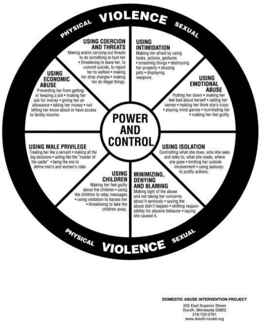 Deluth Model, Domestic Violence Help, Understanding Domestic Abuse